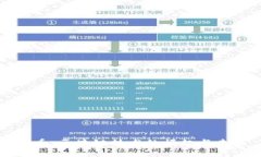 沙币：区块链技术的崛起与未来