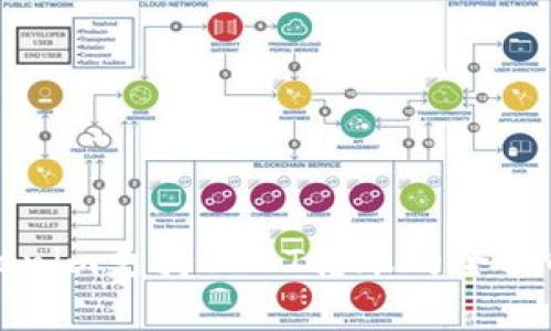 Tokenim支持USDT转账的全面解析