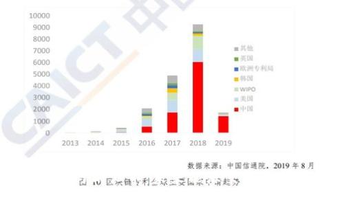 区块链与石油币：未来能源交易的新范式