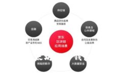 标题全面解析Tokenim：太坊代币钱包的选择与使用