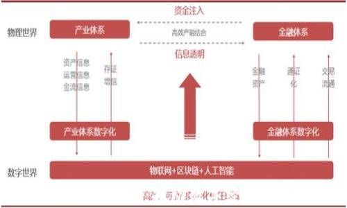 
区块链清镇发展新规划：推动数字经济与创新产业升级