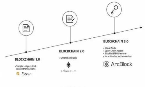 苹果手机如何安装imToken 2.0：详细步骤与注意事项