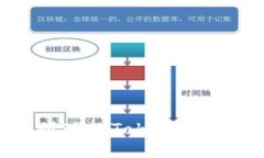 如何设计一个吸引眼球的TokenIM图标并提升用户体