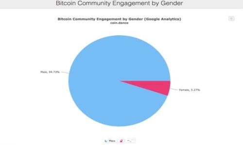 
区块链中比特币的数量及其影响分析