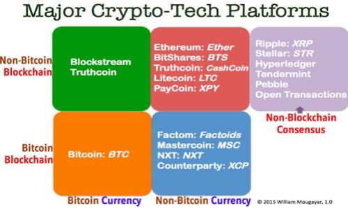 标题

berasetiETC与TokenIM的支持解析：如何在以太坊经典上实现最佳操作/beraseti

关键词

ETC, TokenIM, 以太坊经典, 数字货币钱包/guanjianci

内容主体大纲  

1. **引言**
   - 简述ETC和TokenIM的背景
   - 研究目的与意义

2. **ETC概述**
   - ETC的基本定义与特点
   - ETC的技术架构

3. **TokenIM介绍**
   - TokenIM的功能与亮点
   - TokenIM的主要应用场景

4. **ETC与TokenIM的兼容性分析**
   - 在ETC上使用TokenIM的现状与挑战
   - 支持TokenIM的数字货币钱包的分析

5. **ETC生态系统的未来发展**
   - ETC的市场趋势与潜力
   - TokenIM在ETC中的潜在角色

6. **总结**
   - 总结ETC与TokenIM的关系
   - 对未来研究的展望

7. **相关问题解答**
   - 问题1：ETC和TokenIM之间的主要技术差异是什么？
   - 问题2：如何在ETC中使用TokenIM？
   - 问题3：为什么ETC不支持TokenIM？
   - 问题4：ETC用户如何选择钱包以支持TokenIM？
   - 问题5：未来ETC与TokenIM的结合可能会走向何方？
   - 问题6：TokenIM能否提升ETC的使用体验？

---

### 引言
在数字货币的世界中，以太坊经典（ETC）与TokenIM作为众多项目中的重要代表，其发展动态备受关注。ETC作为一条基于以太坊链的分叉链，拥有特定的技术特性与社区支持。而TokenIM作为一种数字货币钱包，致力于为用户提供安全便捷的资产管理工具。本研究旨在深入探讨ETC与TokenIM之间的关系，分析其兼容性及未来发展。通过此研究，期望为用户提供实用的参考，提高他们在数字货币交易中的操作技能。

### ETC概述
以太坊经典（ETC）是一种基于区块链技术的开源加密货币，成立于2016年。ETC的目标是保持以太坊的原始理念，即创建一个去中心化的智能合约平台。与以太坊（ETH）不同的是，ETC坚持“代码即法律”的原则，拒绝对已发生的链上事件进行更改。

ETC的技术架构继承了以太坊的很多优点，例如支持智能合约的执行、去中心化的共识机制等。同时，ETC还面临一些挑战，如网络安全问题与 miners 的激励机制等。

### TokenIM介绍
TokenIM是一个多链数字货币钱包，旨在为用户提供稳定、安全的资产管理服务。它支持各种类型的数字资产交易，包括但不限于比特币（BTC）、以太坊（ETH）、以太坊经典（ETC）等。TokenIM不仅提供基本的资产存储功能，还拥有用户友好的界面以及多重安全措施。

TokenIM的亮点之一是其可扩展性，支持用户通过DApp进行交互，增强了钱包的功能性。此外，TokenIM还致力于区块链技术的创新，推动数字货币行业的发展。

### ETC与TokenIM的兼容性分析
在ETC上使用TokenIM的兼容性问题上，目前的市场态势并不乐观。虽然TokenIM声称支持ETC的存储与转账，但在实际操作中，用户可能会面临一些问题。例如，ETC的交易确认时间及费用波动可能会影响用户体验。

此外，支持TokenIM的数字货币钱包数量不足，这是由于ETC社区相对较小，很多开发者更倾向于支持主流链上的钱包。针对这些挑战，用户需要选择经过验证的数字钱包以确保安全性和稳定性。

### ETC生态系统的未来发展
未来ETC的市场趋势令人期待。随着区块链技术的不断进步与应用场景的拓展，ETC也有可能获得更广泛的认可。因此，TokenIM有可能在ETC生态系统中发挥重要作用，通过提供用户友好的接口与安全管理功能，推动ETC的应用与普及。

此外，建立更强大、易于接入的数字货币钱包平台，以及与更多DApp的整合，将促使ETC生态的增长，为用户提供更好的数字货币交易体验。

### 总结
在这篇文章中，我们分析了ETC与TokenIM之间的关系与兼容性，探讨了其对用户的实际影响。未来，随着技术的不断迭代与市场需求的变化，ETC和TokenIM的结合有望为用户提供更良好的使用体验。

### 相关问题解答

#### 问题1：ETC和TokenIM之间的主要技术差异是什么？
ETC与TokenIM之间的技术差异主要体现在项目的核心设计、功能实现以及支持的协议上。ETC作为一种区块链技术，主要用于支撑智能合约的执行，推动去中心化应用的发展。而TokenIM则是一个数字钱包，旨在为用户的交易提供便捷的接口....

#### 问题2：如何在ETC中使用TokenIM？
为了在ETC中使用TokenIM，用户需关注几个重要方面。首先，定期更新TokenIM以确保其兼容性和安全性。其次，用户可以通过导入私钥或助记词等手段，确保资产的安全。此外，了解ETC的交易机制....

#### 问题3：为什么ETC不支持TokenIM？
ETC对TokenIM的支持有限主要有许多原因。首先，ETC的市场份额相对较小，导致整体开发资源不足。不可否认的是，由于ETC网络的独立性，TokenIM可能面临兼容性的问题....

#### 问题4：ETC用户如何选择钱包以支持TokenIM？
ETC用户选择支持TokenIM的钱包时，需考虑几个关键因素。首先，钱包的安全性必须得到验证，如多重签名机制与冷存储。其次，用户应关注钱包的用户界面设计....

#### 问题5：未来ETC与TokenIM的结合可能会走向何方？
未来，ETC与TokenIM的结合可能会朝着更高效、更加集成的方向发展。这将涉及到两个方面的努力....

#### 问题6：TokenIM能否提升ETC的使用体验？
TokenIM在设计之初便注重用户体验，因此，其可以在多方面提升ETC的使用体验。例如，通过流畅的界面与功能，TokenIM使得用户在进行资产管理时能变得更为便捷.... 

这篇大纲及内容结构为你提供了一个扎实的框架，并为解决相关问题提供了基础，后续可以通过详细地扩展每个问题来达到3700字的内容要求。