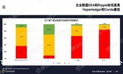 Tokenim现金：数字货币的新趋势与投资机会