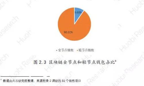 imToken数字钱包安全团队详解：让你的资产更安全