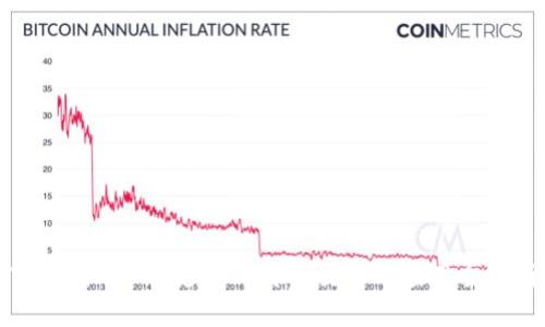 Tokenim平台支持比特币交易与应用全解析