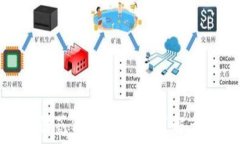  如何识别和防范假钱包：深入了解多重签名安全