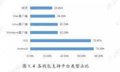 美国区块链新规最新消息与影响分析