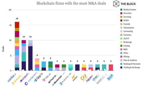 如何通过Tokenim获取能量带宽：全面指南