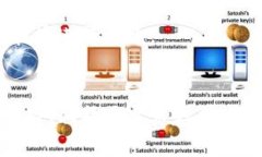 在区块链领域，Tokenim是一种代币，它的流通和转