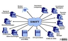 全面解析imToken 2.0钱包的代币管理与使用技巧