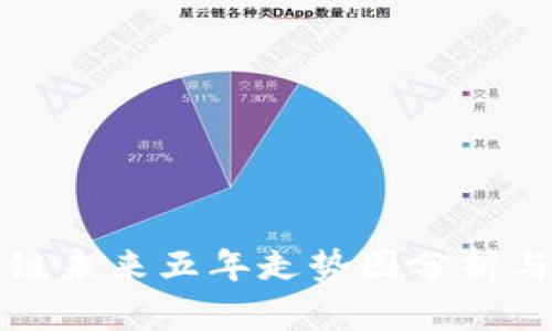 区块链未来五年走势图分析与预测