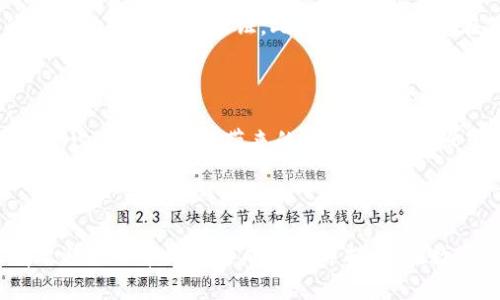   如何解决Tokenim下单失误的问题与指南 / 

 guanjianci Tokenim, 下单失误, 交易所, 加密货币 /guanjianci 

## 内容主体大纲

1. **引言**
   - 为什么会出现下单失误的问题？
   - Tokenim的基本介绍和它在加密货币交易中的地位

2. **Tokenim下单失误的常见原因**
   - 用户操作失误
   - 系统延迟与技术问题
   - 市场波动和价格变化
   - 账户安全因素

3. **解决Tokenim下单失误的方法**
   - 如何检查和解除操作误区
   - 检查账户设置及安全性
   - 理解市场趋势与价格波动
   - 异常情况的回溯与记录

4. **预防Tokenim下单失误的措施**
   - 交易前的准备工作
   - 使用虚拟账户模拟交易
   - 采用定投和分批策略
   - 定期学习市场分析及操作技巧

5. **用户常见问题解答**
   - 如何在Tokenim上重置密码？
   - 如何联系客服解决下单失误？
   - 如何查看历史交易记录？
   - 如何提高交易的准确率？
   - 如何保障账户安全？
   - 如何进行风险管理？

6. **结论**
   - 总结下单失误的危害及其预防的重要性
   - 鼓励用户理性交易，避免因错误而造成经济损失

---

### 引言

在加密货币交易的快速发展的背景下，Tokenim作为一个新兴的交易平台受到了众多投资者的关注。然而，随着用户数量的增加，Tokenim平台上也出现了不少下单失误的情况。这些失误不仅影响了用户的交易体验，还可能导致经济损失。因此，了解下单失误的原因及解决方法显得尤为重要。

本篇文章将深入探讨Tokenim下单失误的常见原因，以及如何有效地解决和预防这些问题。希望能帮助用户更好地理解和操作Tokenim平台，提高交易的准确性和安全性。

### Tokenim下单失误的常见原因

#### 用户操作失误

很多情况下，下单失误是由于用户的操作不当导致的。比如，在选择交易方向时，用户可能因为过于紧张或不够专注，而错误地选择了买入或卖出。有时，输入价格或数量时的失误也会直接导致交易错误。此外，技术因素如网络波动，可能让用户在短时间内不知所措，从而做出不理性的决定。

#### 系统延迟与技术问题

Tokenim平台有时可能会因为服务器故障或网络延迟导致用户的下单请求没有及时被处理。在行情快速波动的情况下，如果用户没有及时得到反馈，可能会产生误操作。此外，如果平台出现技术故障，也可能导致用户无法正常下单，造成损失。在此情况下，用户需要耐心等待，并及时查询相关信息。

#### 市场波动和价格变化

加密货币市场以其高波动性著称，价格瞬息万变。在市场剧烈波动的瞬间，用户的下单决策可能受到短期情绪的影响，容易产生错判。例如，当市场价格在上涨时，用户为了“争取便宜”而下单，结果市场出现回调，交易信息发生改变，导致下单失误。因此，用户应了解市场动态，避免因临时性判断造成风险。

#### 账户安全因素

账户的安全性对于交易至关重要，若用户的账户被盗，或者密码被泄露，这将极大增加下单失误的风险。攻击者可能会在用户不知情的情况下进行不当交易，这不仅会造成资产损失，还可能导致用户对平台的信任度降低。因此，保证账户安全是每位用户必须关注的重点。

### 解决Tokenim下单失误的方法

#### 如何检查和解除操作误区

用户在使用Tokenim平台时，首先要意识到操作失误的可能性。为了减少此类失误，用户可以通过模拟交易环境进行演练，提升自己的操作熟练度。同时，用户应在每次下单前仔细核实所输入的价格、数量，以确保自身的操作准确无误。

#### 检查账户设置及安全性

确保Tokenim账户的安全性至关重要。用户应该定期更改密码，并启用两步验证等安全功能。在账户信息设置中，用户还需核实个人信息，确保没有任何不法分子滥用账户的可能。此外，重视个人设备的安全，防止恶意软件的攻击也是保障交易安全的重要措施。

#### 理解市场趋势与价格波动

为了提高自己的交易决策能力，用户应关注市场的动态，了解加密货币的基本面与技术面。通过分析市场行情，掌握价格走势，用户可以在交易中更为理性，有助于避免因为情绪波动而导致的下单失误。平常可以使用止损及止盈等策略来规避潜在风险。

#### 异常情况的回溯与记录

一旦发生下单失误，用户应及时检查交易记录并对异常情况进行分析。通过分析失误原因，用户可以从中总结经验，提高今后的操作准确率。同时，记录每次交易的经历也有助于用户的个人成长，让今后避免重复相同的错误。

### 预防Tokenim下单失误的措施

#### 交易前的准备工作

在进行交易前，用户应确保对市场的充分了解，制定合理的交易计划。明确自己的投资目标，设置好止损和止盈点，避免因为盲目跟风而造成的错误。还可以对不同的交易策略进行反复验证，确保所选择的方法在市场中具有可行性。

#### 使用虚拟账户模拟交易

为了提高自己的实战能力，用户可以利用Tokenim提供的模拟交易功能进行练习。在模拟交易中，用户可以无风险地体验下单的流程，并检验自己的决策能力。这不仅能帮助用户在真正交易时减少错误，还能让用户对加密货币市场有更深入的认识。

#### 采用定投和分批策略

定投和分批策略是一种能有效降低风险的交易方法。用户可以在市场下跌时逐渐加仓，避免因一次性入场而导致的潜在损失。通过分批交易，用户可以在不同时间点参与市场，减少短期波动对决策的影响。定期坚持定投，不仅可以平均成本，还能在一定程度上缓解心理压力。

#### 定期学习市场分析及操作技巧

加密货币市场的变化迅速，用户需要定期跟进相关的分析和技巧，提升自己的交易能力。可以关注行业内的专业分析师和财经网站，学习他们的思路和策略。此外，用户应积极参与社区讨论，与其他交易者交流经验，从中吸取他人的教训和成功经验。

### 用户常见问题解答

#### 如何在Tokenim上重置密码？

如果用户遗忘了Tokenim的密码，可以通过以下步骤进行重置：首先，访问Tokenim的登录页面，点击“忘记密码”链接。系统会要求用户输入注册时的邮箱地址，并发送重置链接到该邮箱。用户需通过重置链接设置一个新的密码，确保新密码的安全性。同时，建议用户在重置密码后，启用两步验证，以增加账户的安全防护。

#### 如何联系客服解决下单失误？

如果用户在Tokenim上遇到了下单失误的问题，可以通过平台提供的在线客服进行咨询。用户可以在Tokenim官方网站找到“联系客服”按钮，进入在线客服系统，与客服专员进行沟通。在沟通过程中，用户应详细描述问题，包括具体的交易时间、交易金额和失误原因，方便客服进行统计和处理。通常情况下，客服会及时给予解决方案。

#### 如何查看历史交易记录？

最新的交易记录对于用户了解自己的交易情况至关重要。用户可以登录Tokenim账户，进入“交易历史”页面，查看所有已完成的交易记录。每一笔交易都会显示交易时间、交易金额和买入卖出价格等信息。通过查看历史交易记录，用户可以分析自己的交易策略，及时发现并纠正潜在的操作错误。

#### 如何提高交易的准确率？

要提高交易的准确率，用户需要深刻理解市场走势，同时积累交易经验。可以采用图表分析的方法，学习如何识别重要的支撑位和压力位。在实际交易中，也应严格遵循自己的交易计划，不随意改变决策。此外，用户还可以利用技术分析工具，进行数据驱动的决策，提升交易的成功率。

#### 如何保障账户安全？

保障用户账户安全的关键在于采取多重安全措施。首先，务必设置一个复杂且独特的密码，并定期更换。其次，响应Tokenim的安全提醒，及时启用额外的安全功能如两步验证。此外，用户应避免在公共环境下使用Tokenim平台，以防止恶意行为。同时，可以定期检查账户的登录记录，确保没有不明的操作或变动。

#### 如何进行风险管理？

风险管理是交易中非常重要的一环，用户应根据自身的承受能力合理规划投资金额。通常，建议用户在单笔交易中只使用总资金的5%到10%进行投资，以减少因价格波动带来的风险。可通过设置止损单来限制可能的损失，进一步将风险降至可接受范围。同时，保持良好的心态，避免因急于获利而导致的情绪化交易。

### 结论

了解Tokenim下单失误的原因及解决方法，使用户能够在日常交易中更为自信。通过加强对市场动态的关注，以及提升自身的操作和决策能力，用户能有效避免下单失误造成的经济损失。在数字货币波动的世界里，保持理性并持续学习是确保交易成功的有效途径。希望每位投资者都能通过掌握这些技巧和知识，顺利进行交易，获取理想的回报。