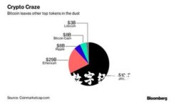 币达区块链科技：推动数字经济转型与创新的先