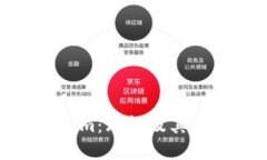 假tokenim：理解及其应用趋势