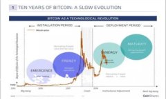 比特币区块链科普知识大全：深入了解比特币的