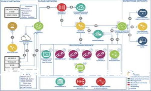 数字币与5G区块链技术的结合：未来金融和科技的革命