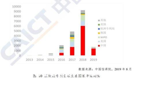 区块链平台配置要求最新：全面解析与最佳实践