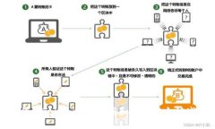 如何在Tokenim中注册和使用以太坊域名