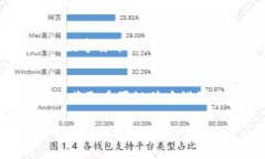 baioti如何在iOS设备上下载安装Tokenim：完整指南