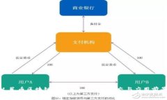 人民币区块链交易：国内最新动态与应用前景