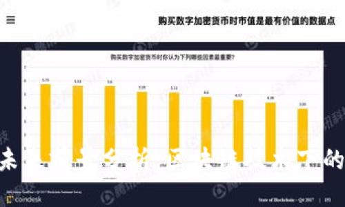 思考
Tokenim的未来前景分析：区块链技术下的机遇与挑战