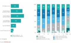 区块链技术的最新动态与变革：2023年最重要的更