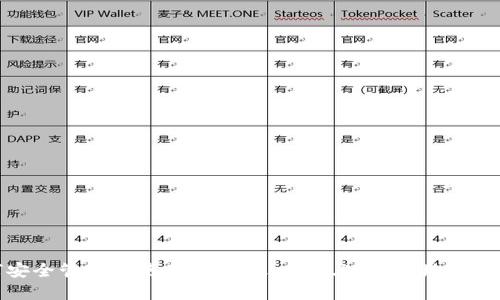 如何安全管理与使用 imToken 2.0 钱包地址和私钥