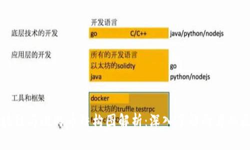 区块链与比特币结构图解析：深入了解两者的区别