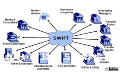 Tokenim真假钱包：如何辨别与选择安全可靠的加密