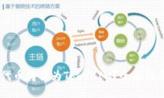 如何将SHIB代币转换为TokenIM？全面指南与实用技巧