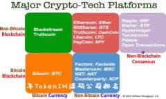 2023年TokenIM源码公司排名及市场分析