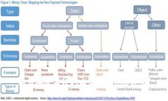 如何安全有效地找回Tokenim密码？