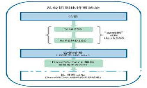 如何在imToken 2.0中中断交易与操作的详细指南