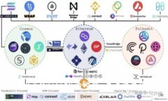 imToken 2.0与MyToken的比较：两者的异同及选择指南