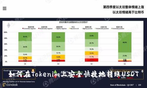 如何在Tokenim上安全快捷地转账USDT