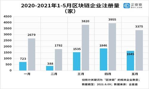 Tokenim官网安卓版下载 - Все, что вам нужно знать об использовании и скачивании