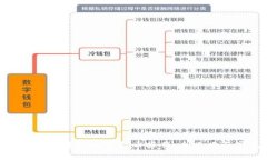 如何使用TokenIM进行批量打币操作：全攻略与常见