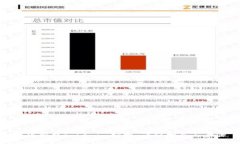 如何领取Tokenim空投：详细指南与步骤