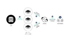 如何有效隐藏TokenIM地址：保护数字资产安全的实