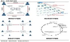imToken导入钱包的详细指南：如何将资金安全转入