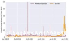 Tokenim与Cobo钱包的全面对比：选择适合你的数字资