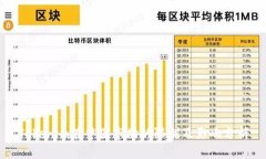 Tokenim在中国市场的限制及影响分析