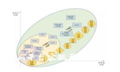 思考的如何通过Tokenim平台实现盈利？全面解析赚