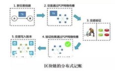 Tokenim无法在苹果设备下载的解决方案