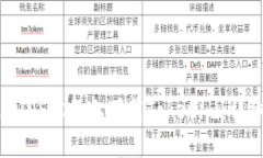 如何在iOS设备上下载Tokenim：详细指南