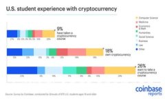 : Tokenim: 真相揭开与项目潜力分析