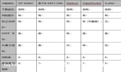 如何在 imToken 2.0 上购买第一市场数字资产：全面